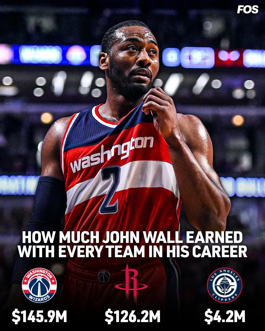 生涯总薪水, 次入选全明 生涯总薪水, 次入选全明